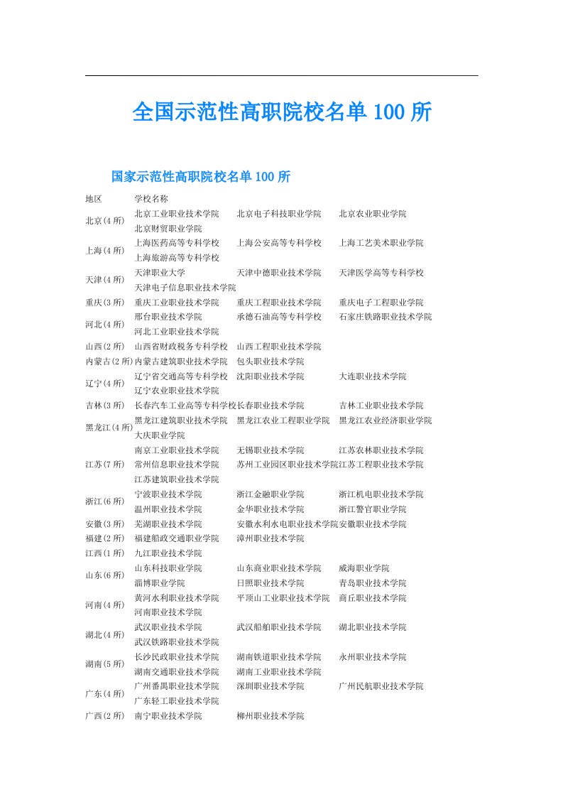 全国示范性高职院校名单100所