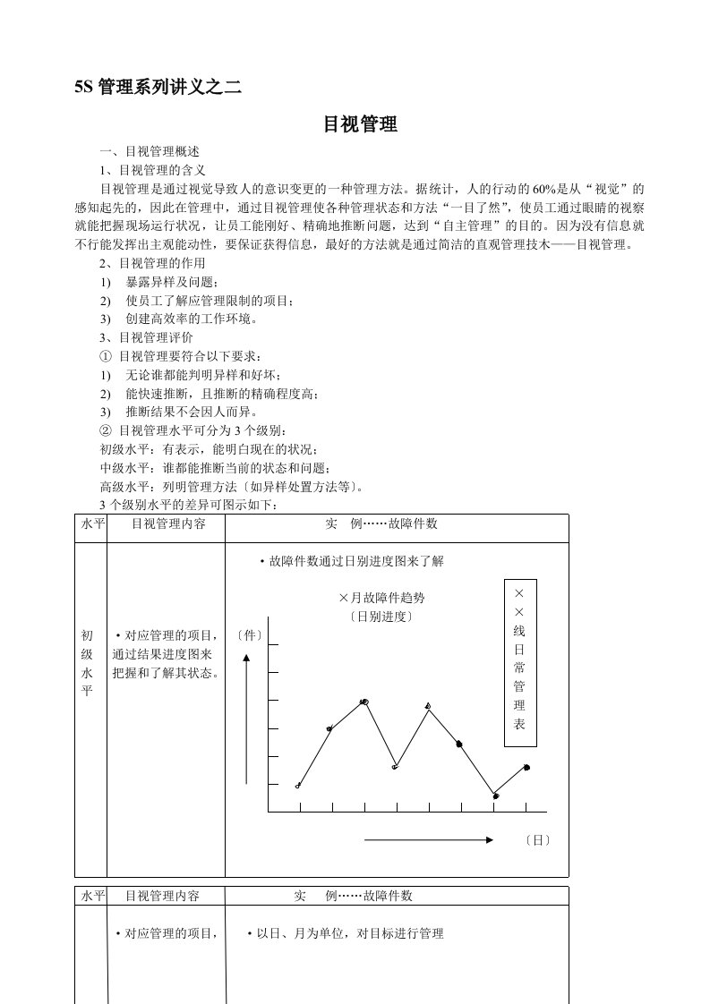 5S管理系列讲义之二--目视管理-Word-文档