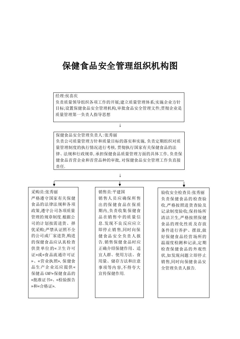 保健食品经营(小企业)安全管理组织机构图