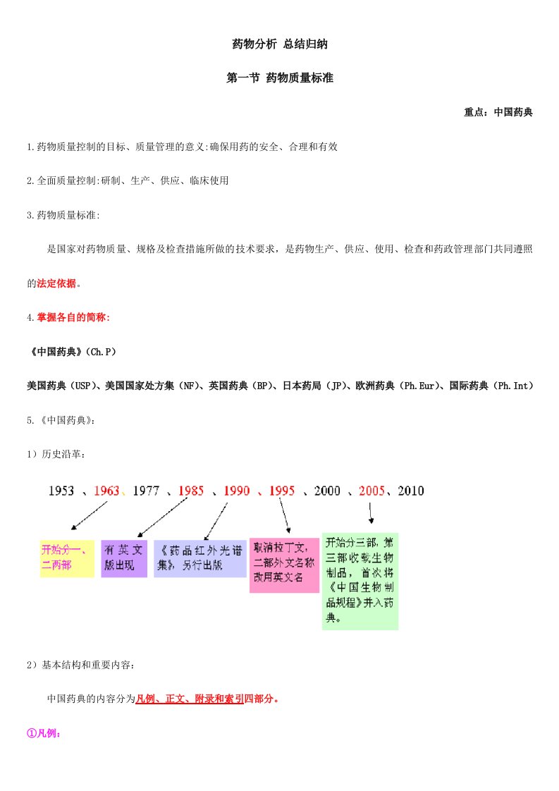 2024年执业药师药物分析考点总结归纳满分覆盖