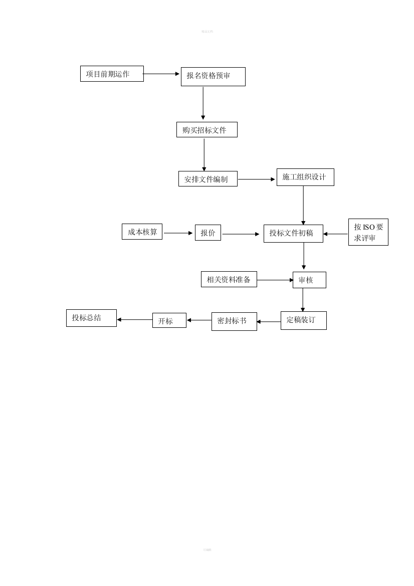 投标管理制度及流程图整理版