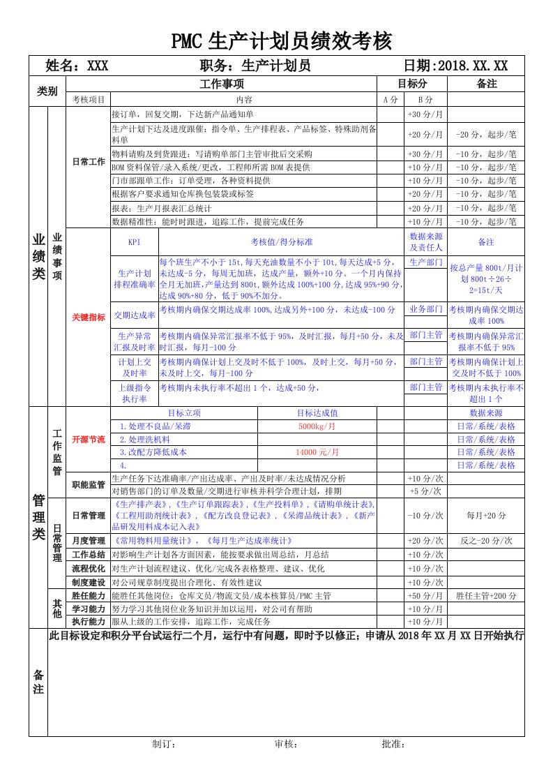 PMC绩效考核3