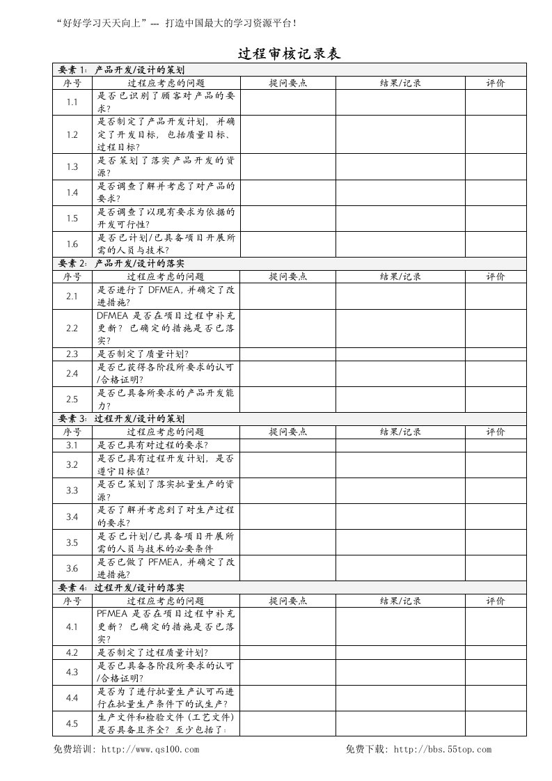 【管理精品】过程审核记录表