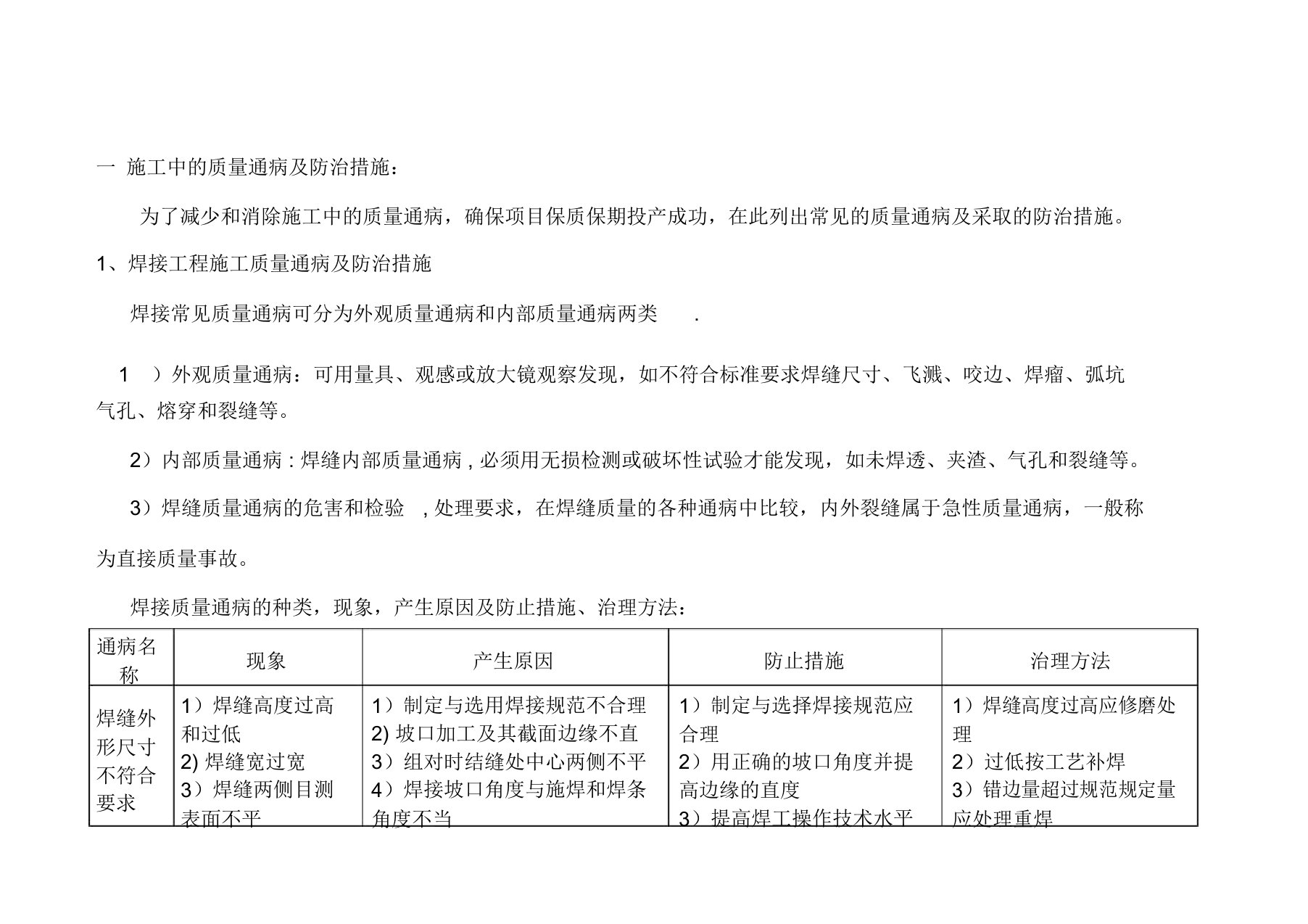 质量通病及预防措施-石油化工工程