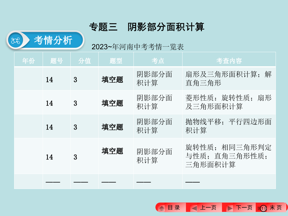 河南中考专题三：阴影部分面积的计算公开课获奖课件