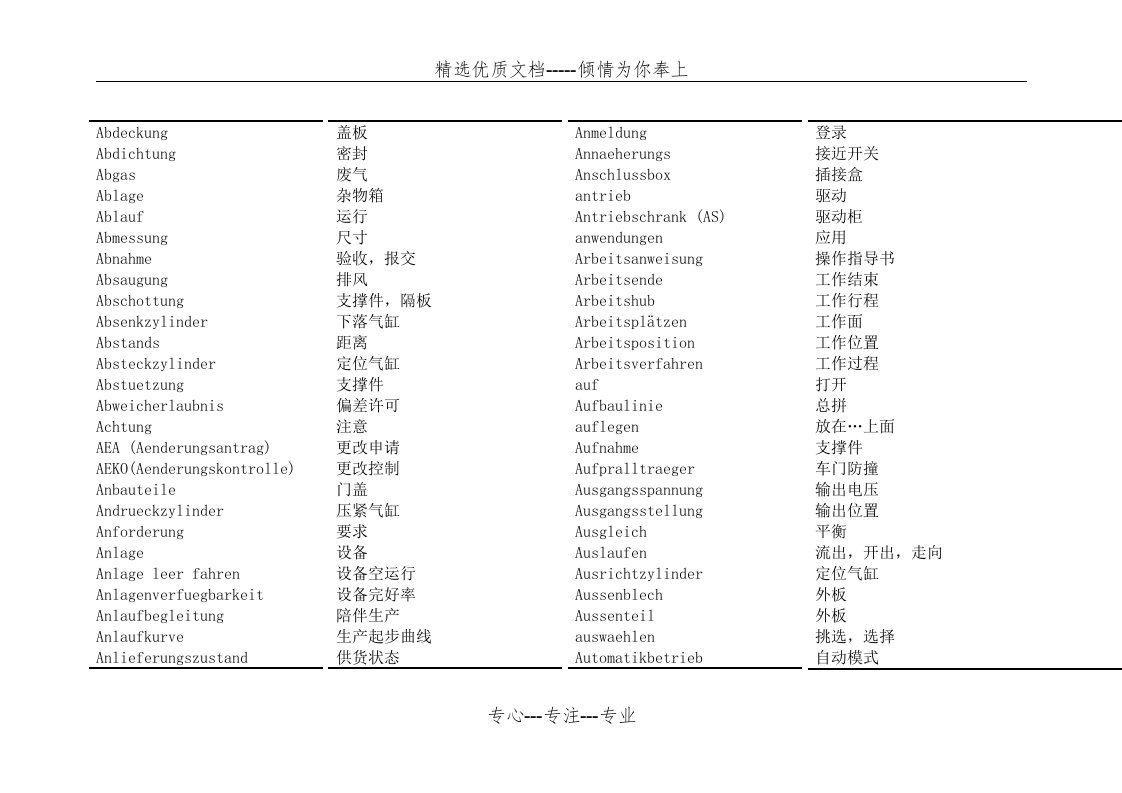 大众汽车公司常用德语词汇(共13页)