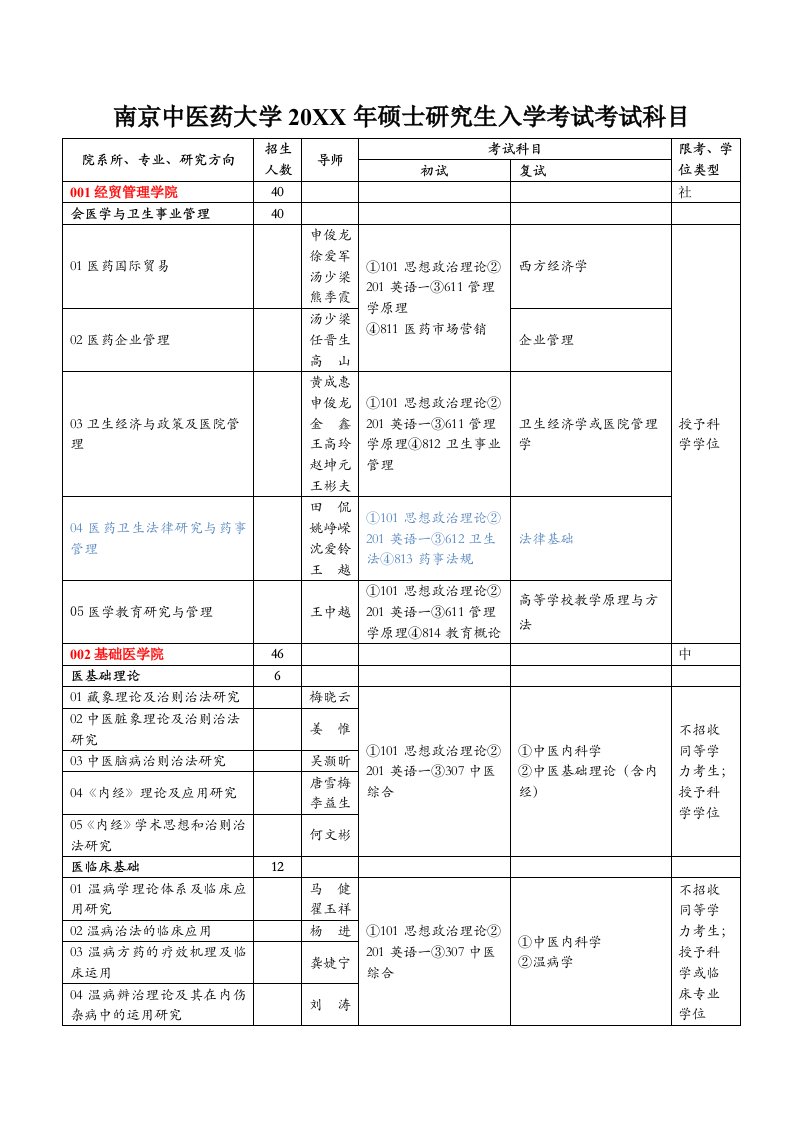 医疗行业-南京中医药