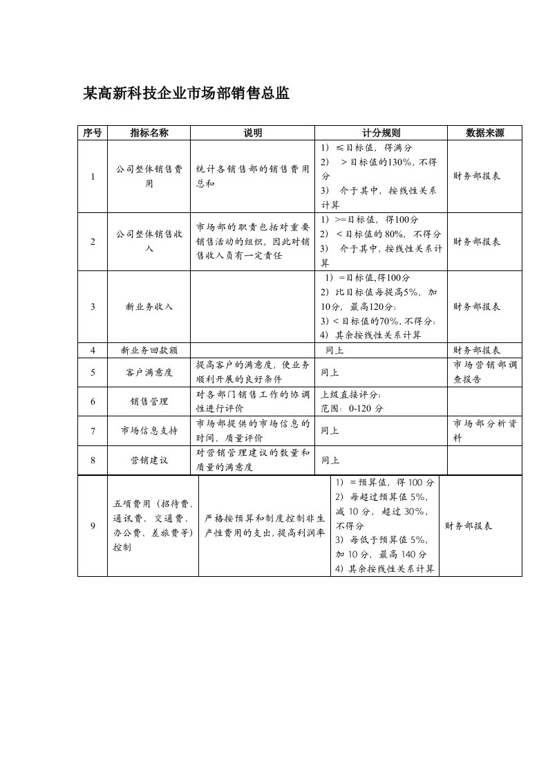 推荐-某高新科技企业市场部销售总监绩效考核指标