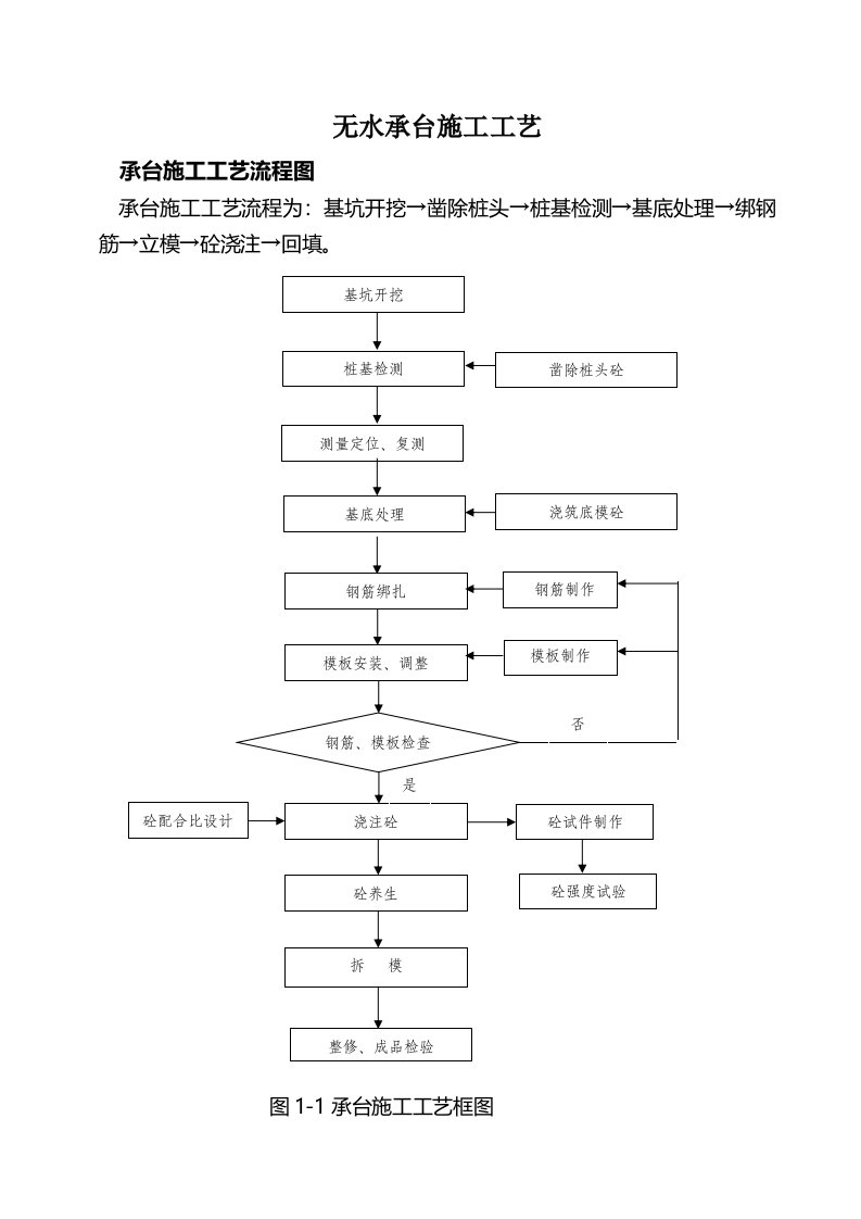 承台施工工艺