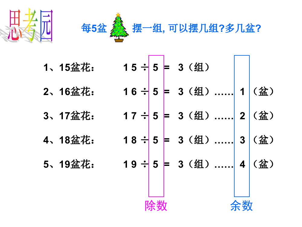 余数和除数的关系