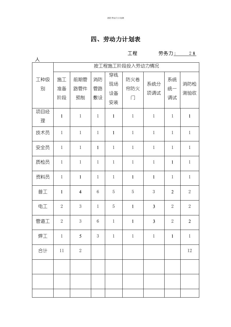 消防劳动力计划表