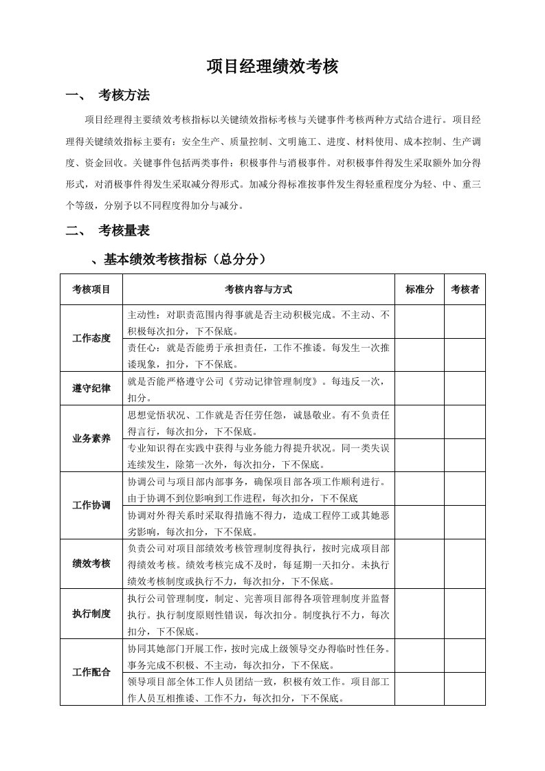 项目工程部人员绩效考核表