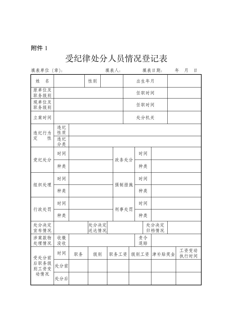 纪律处分登记表