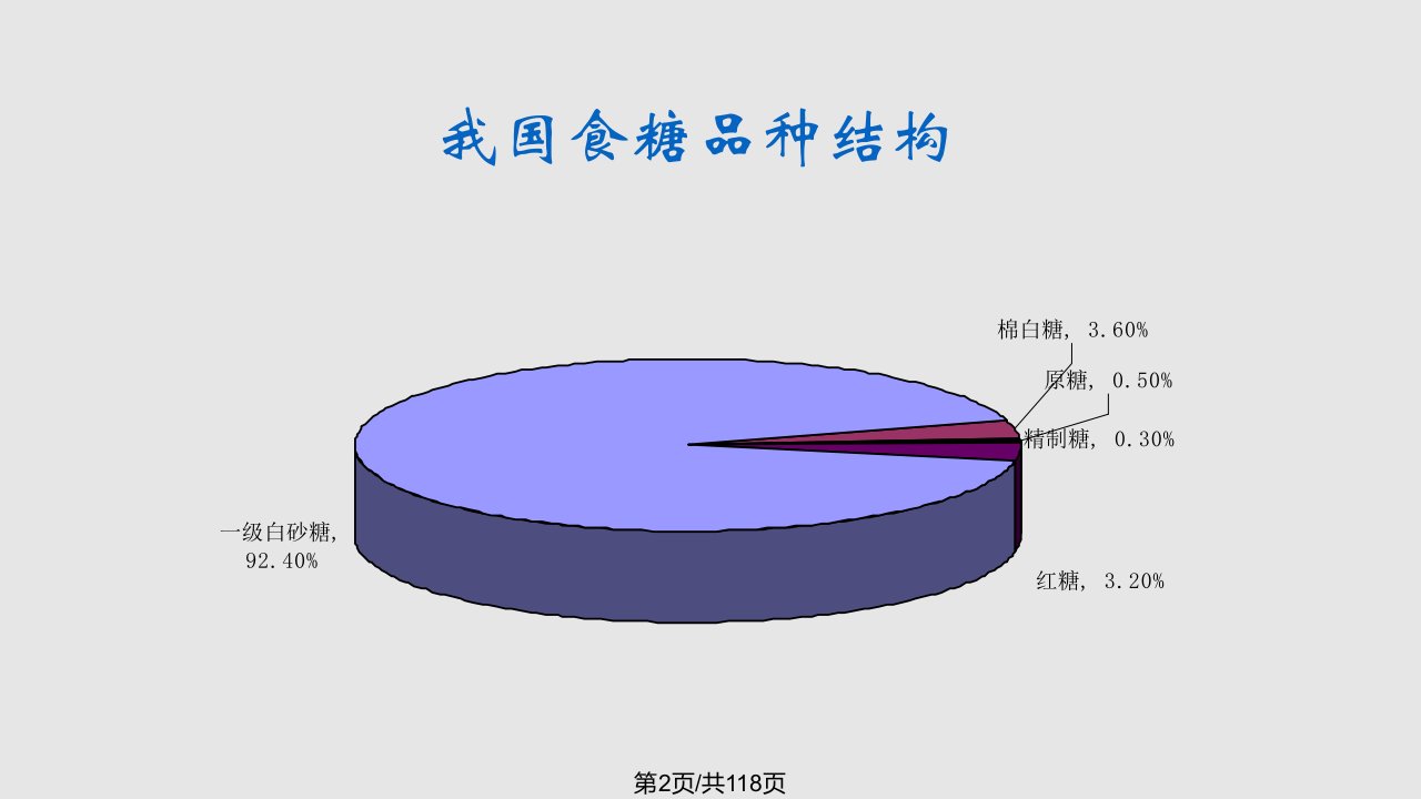 白糖期货基础知识