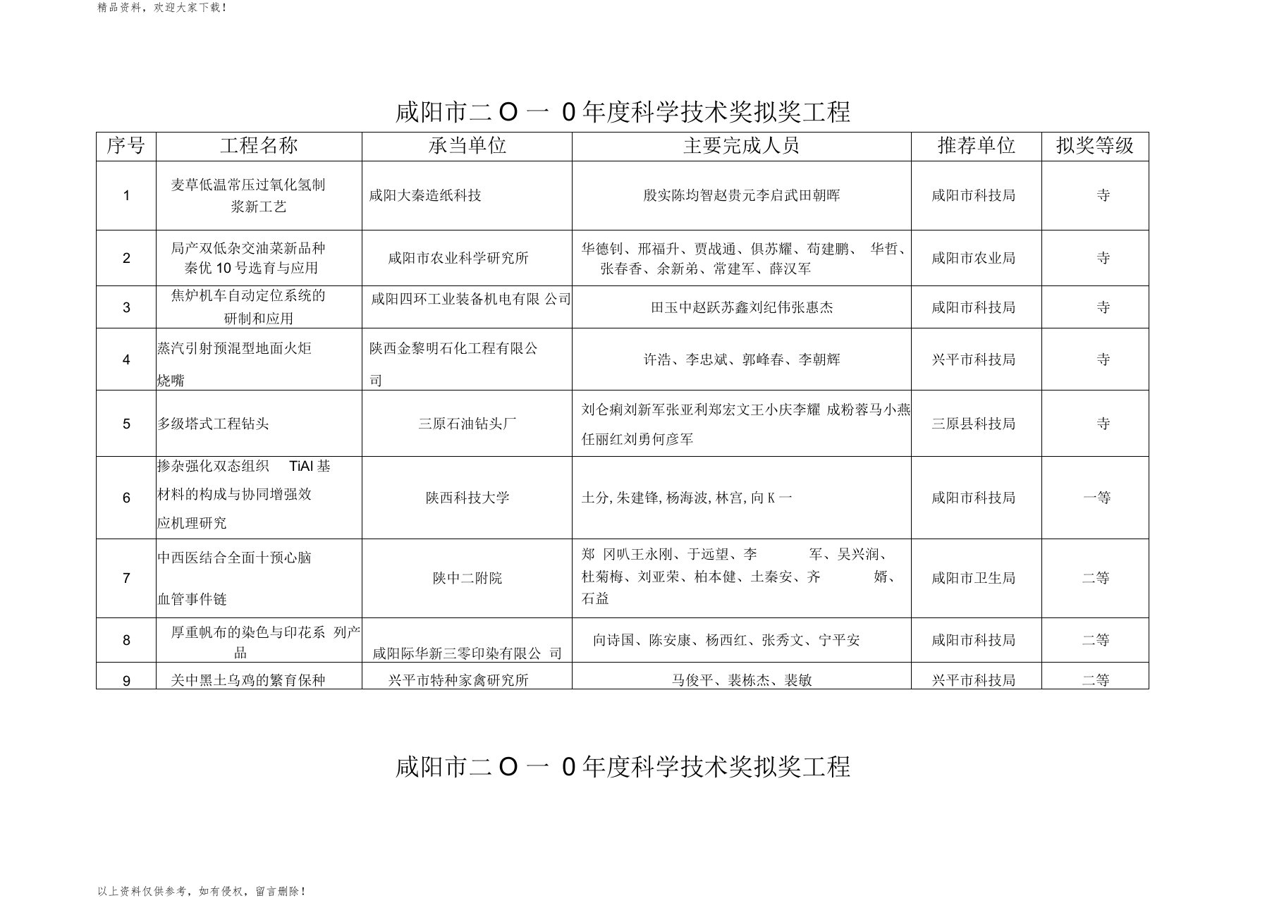 咸阳市二O一0年度科学技术奖拟奖项目