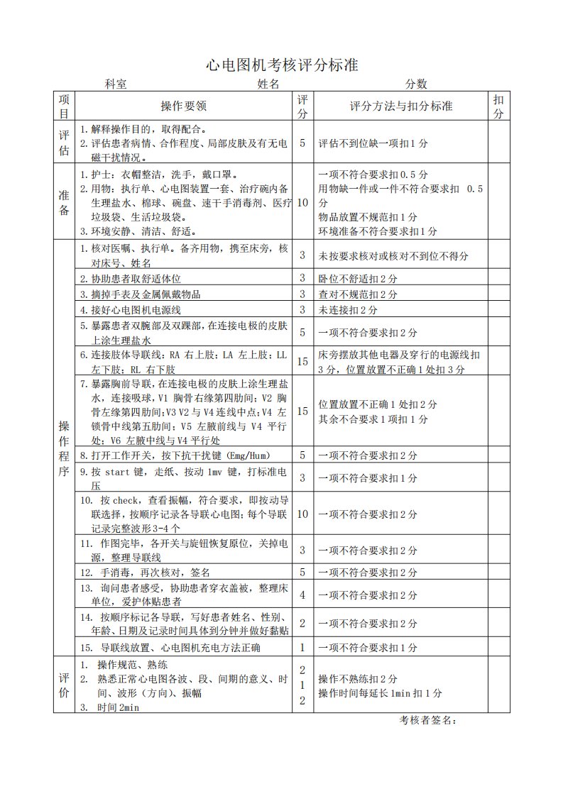 心电图机考核评分标准