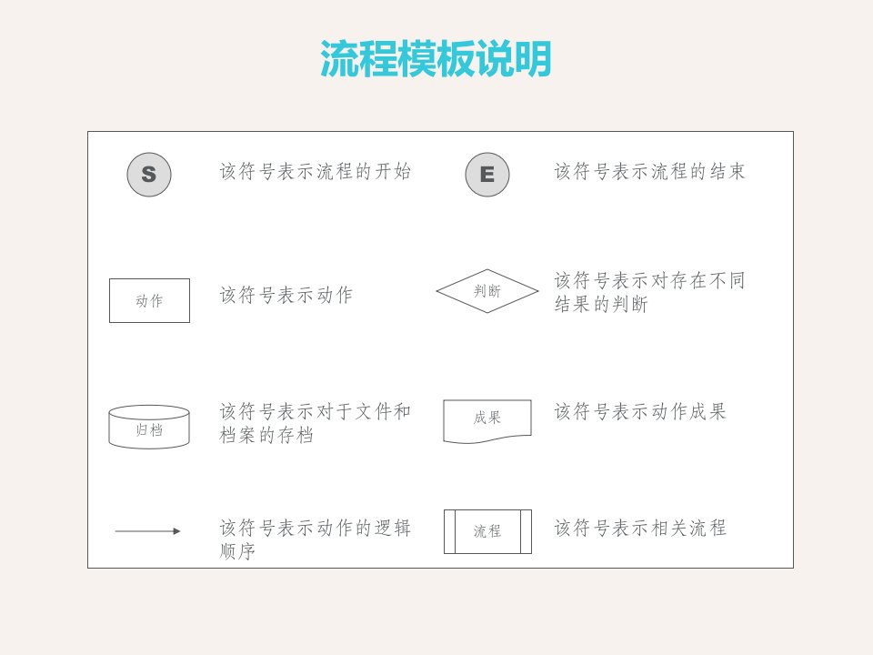 HR六大模块流程