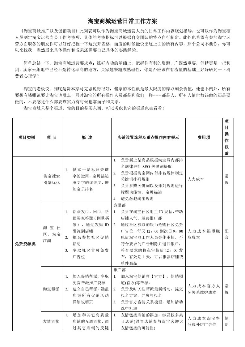 运营管理-淘宝商城经典运营方案