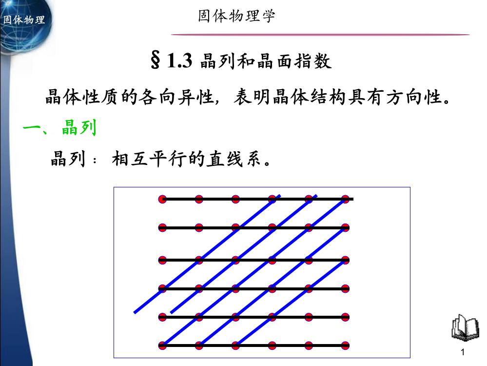 晶列和晶面指数解析