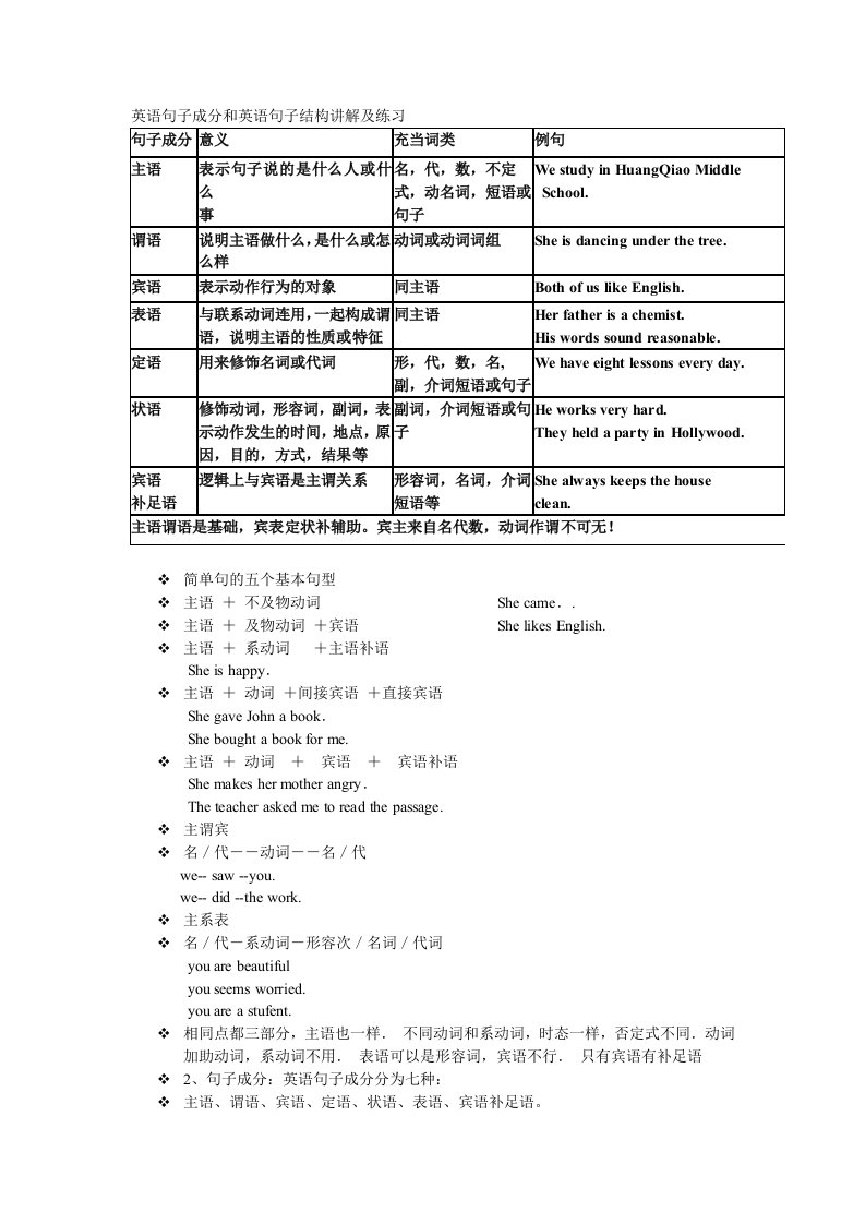 英语句子成分和英语句子结构讲解及练习