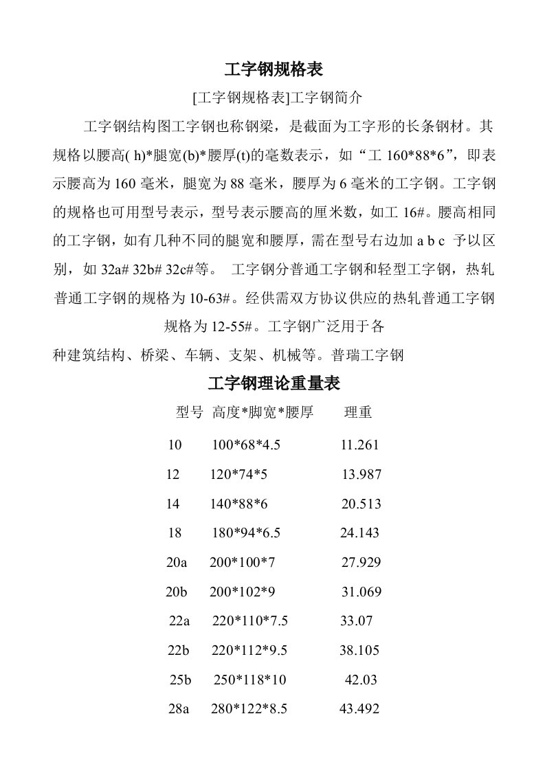 工字钢、槽钢、角钢规格表