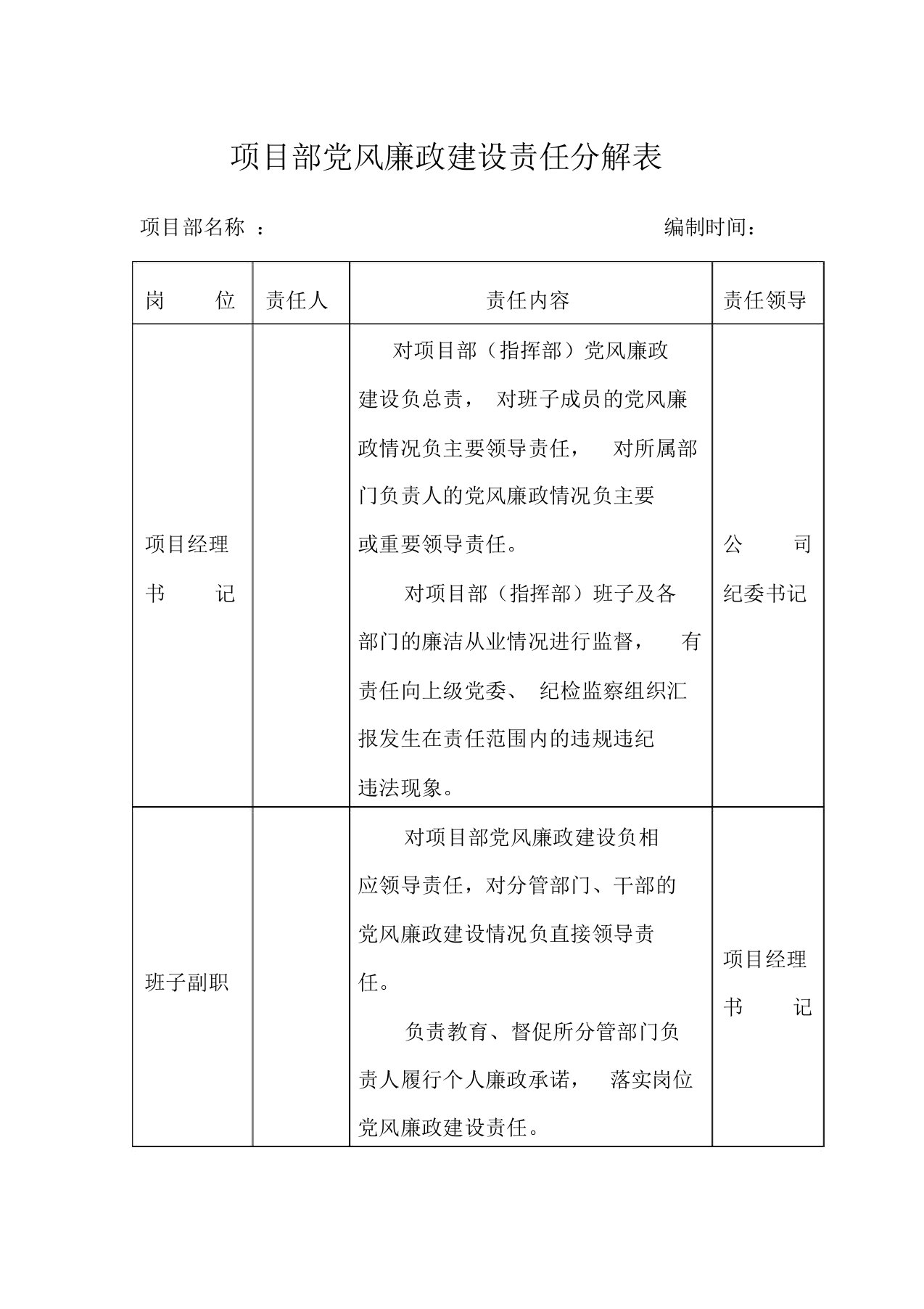 项目部党风廉政建设责任分解表