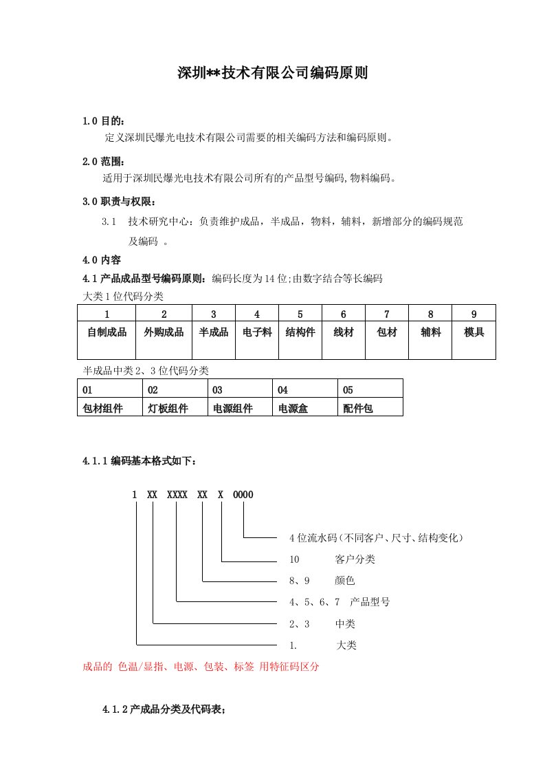 物料编码规则(所有物料)