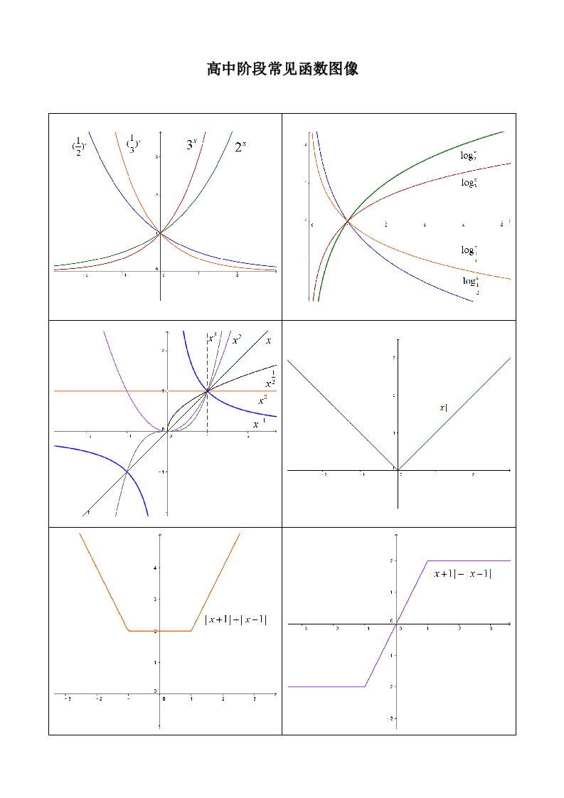 高中阶段常见函数图像