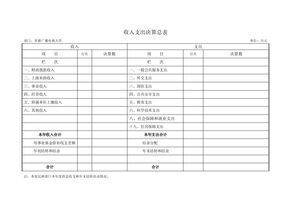 收入支出决算总表