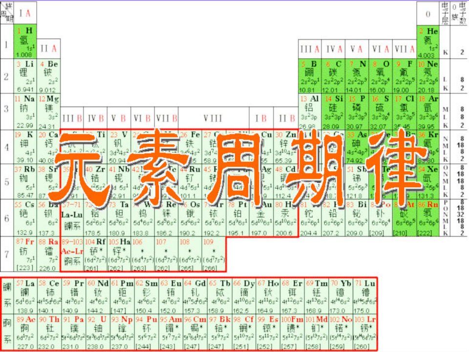 高二化学元素周期律课件