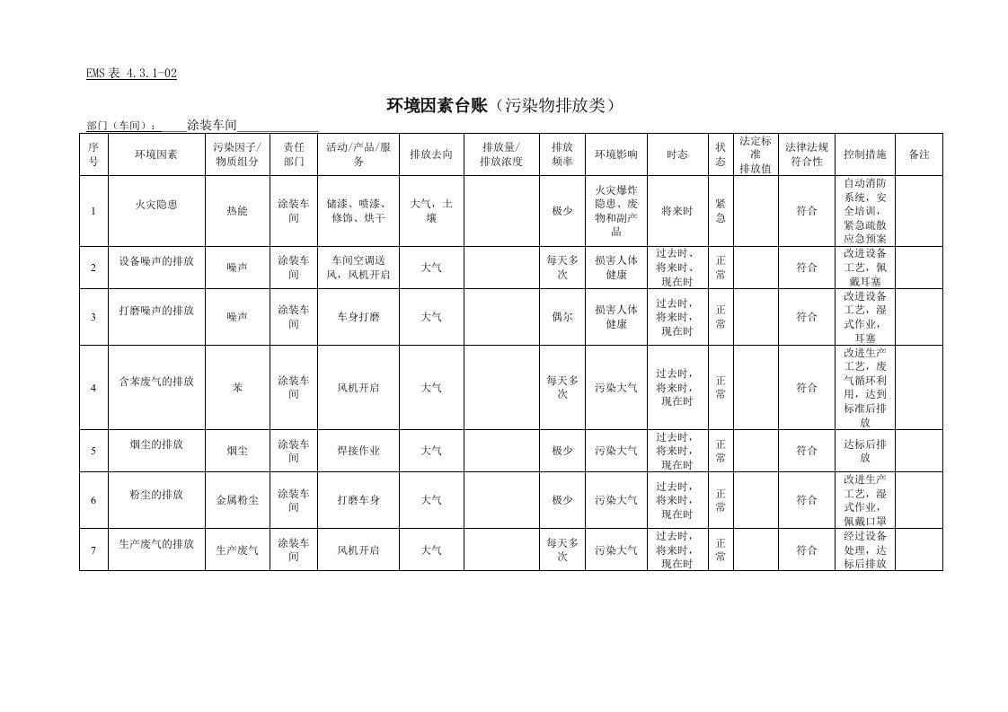 涂装车间环境因素台账