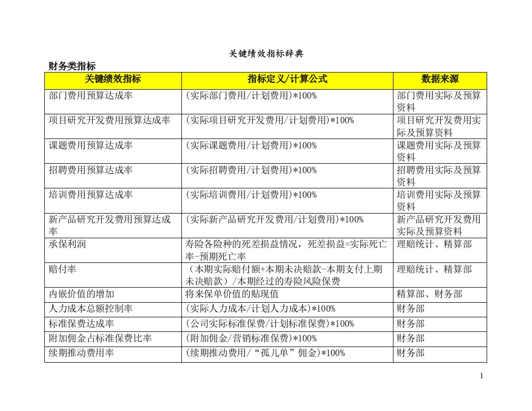 精选最全面的关键绩效考核指标辞典