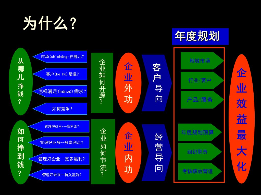 企业如何做规划培训资料