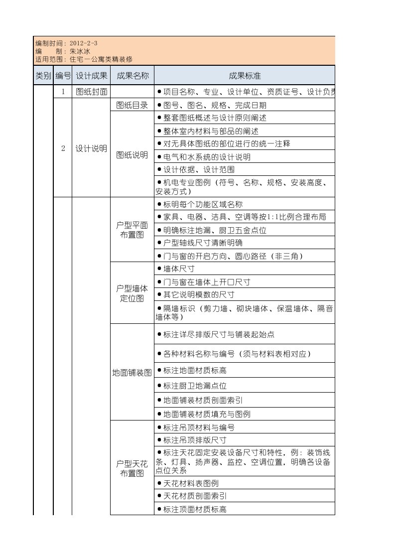 精装施工图检查表