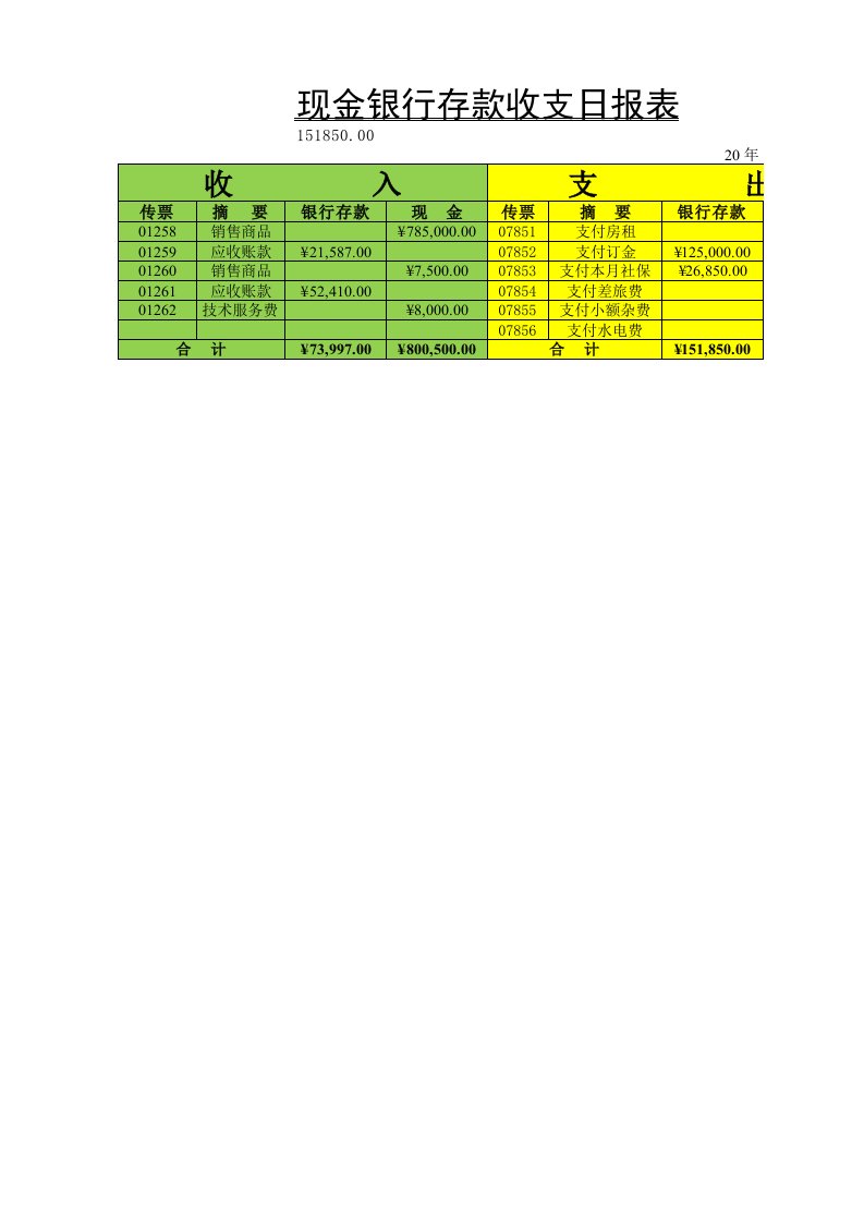 财务部管理-04-【现金管理】-01-现金银行存款收支日报表