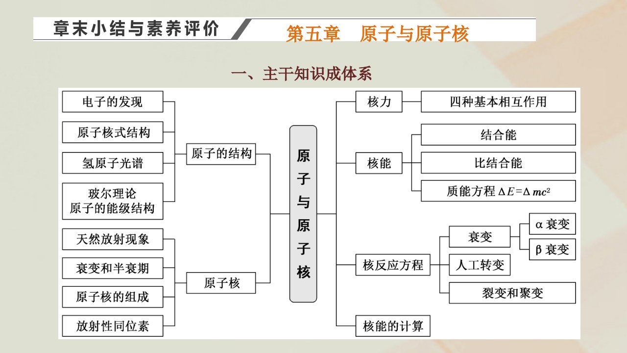 2022_2023学年新教材高中物理第五章原子与原子核章末小结与素养评价课件粤教版选择性必修第三册