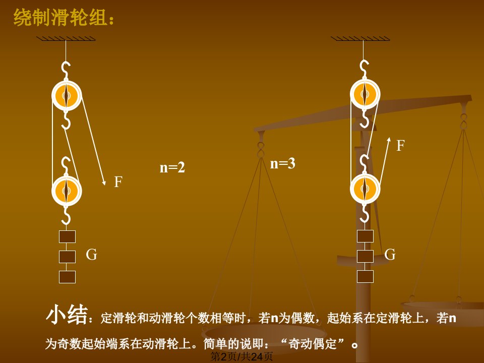 滑轮轮轴和斜面