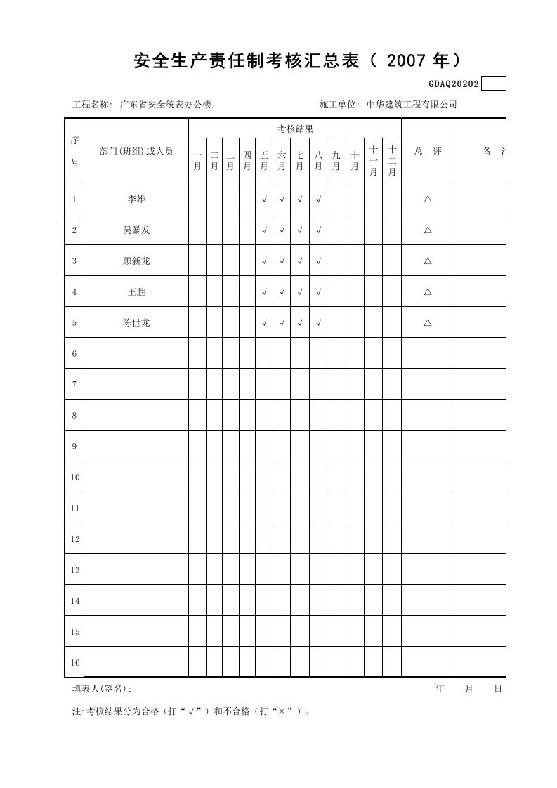 建筑工程-102安全生产责任制考核汇总表GDAQ20202