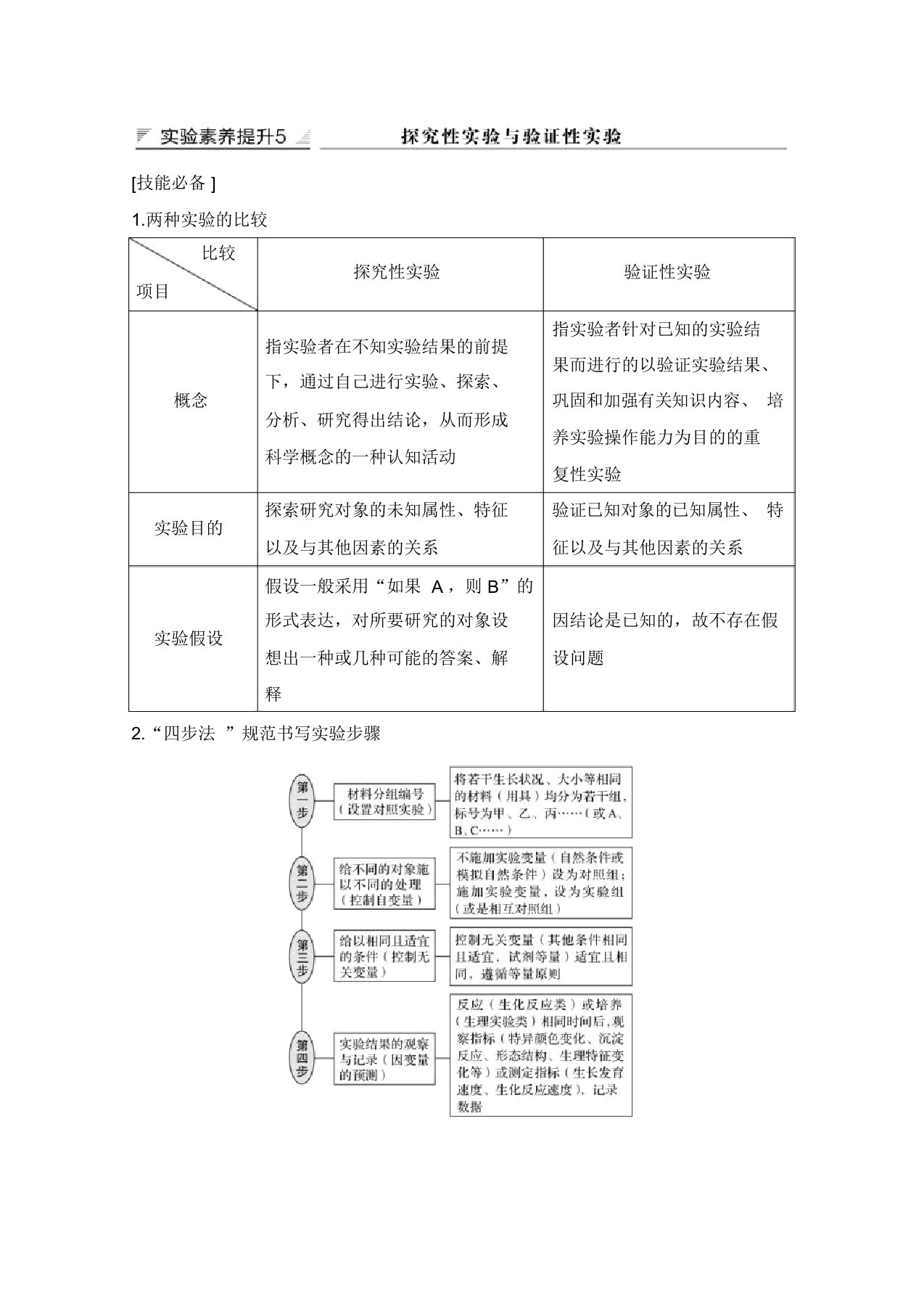 2020版生物高考新素养总复习新高考(鲁京津琼)讲义：实验素养提升5和答案