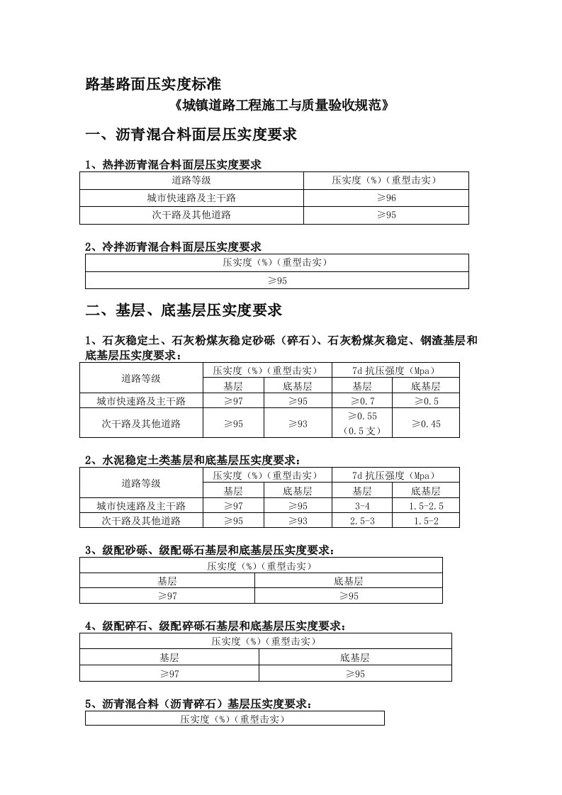 路基路面压实度标准(城镇道路验收标准)