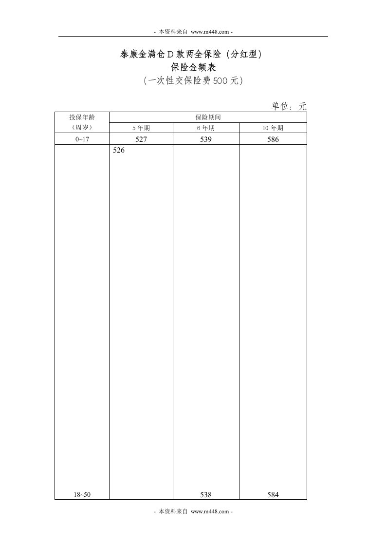 泰康金满仓D款两全保险保险金额费率表DOC-泰康人寿