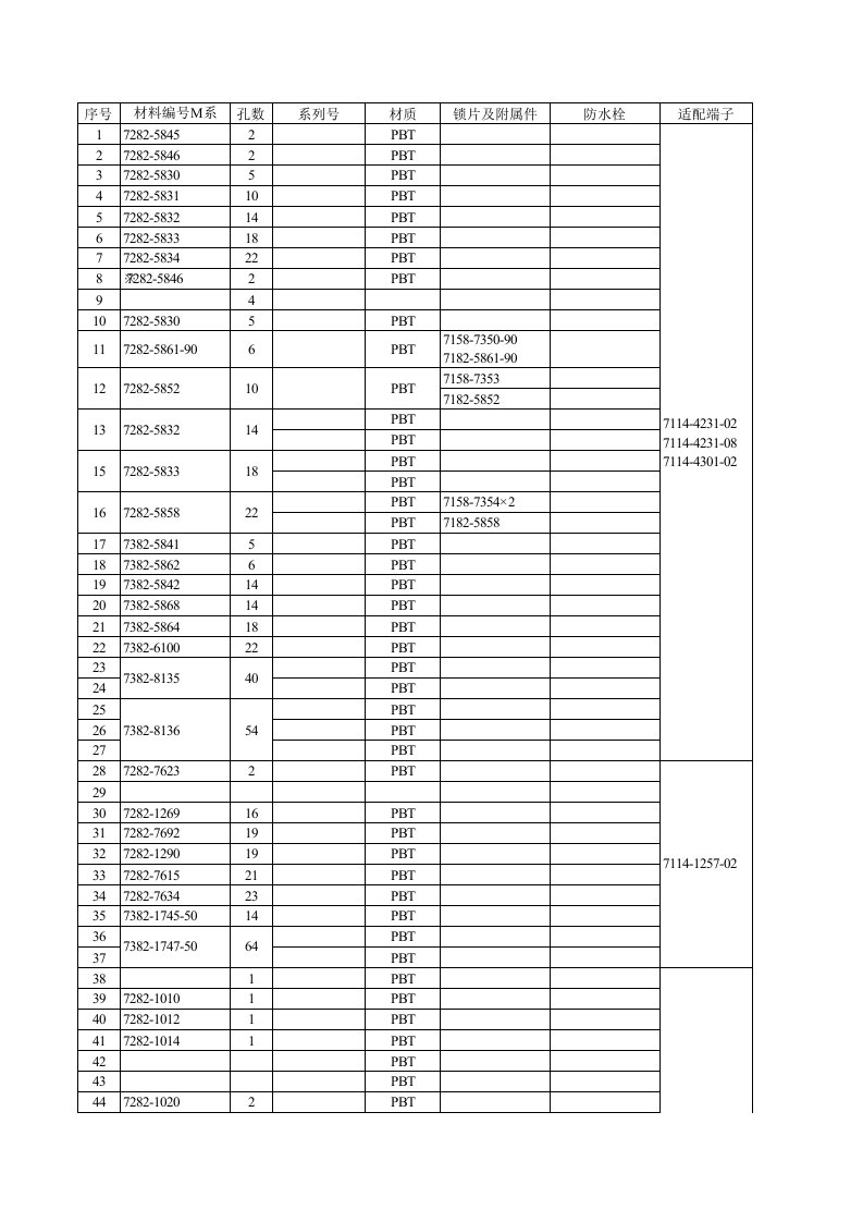 汽车行业-矢崎YAZAKI汽车连接器Connectors产品配套手册