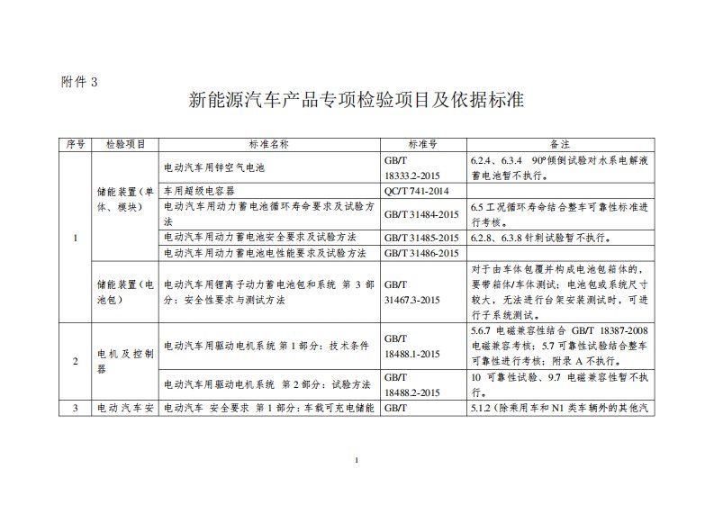 新能源汽车产品专项检验项目及依据标准