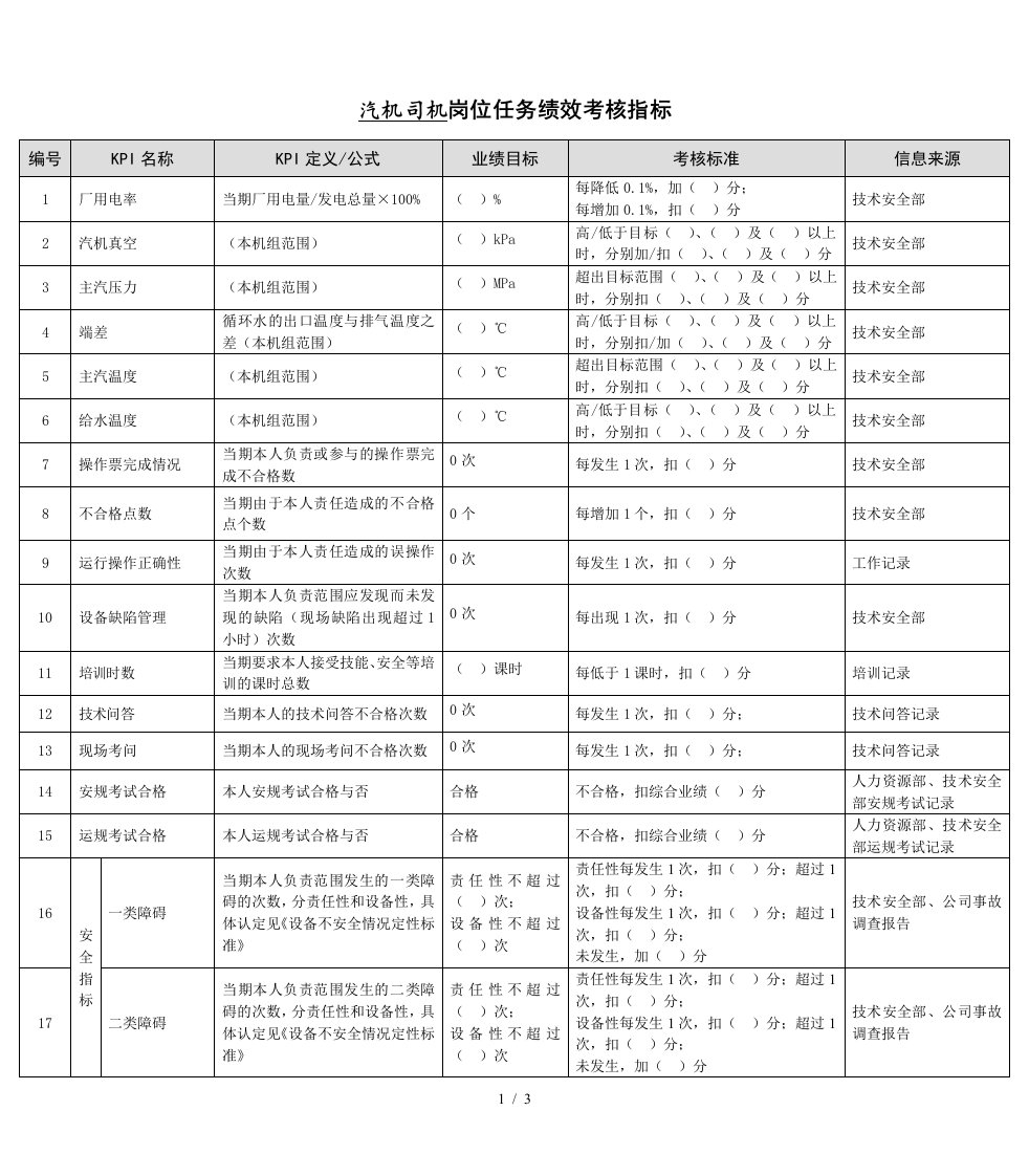 某能源集团汽机司机绩效考核指标