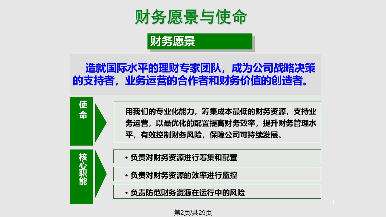 现金周期管理