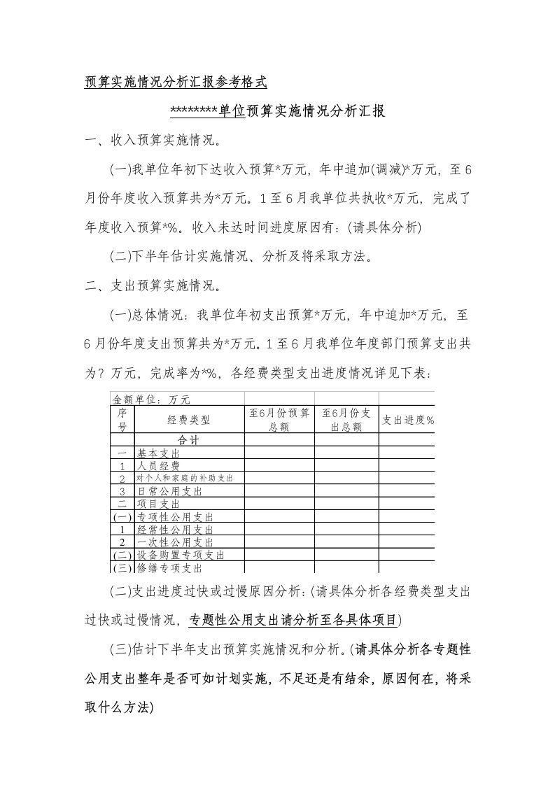 预算执行情况分析报告