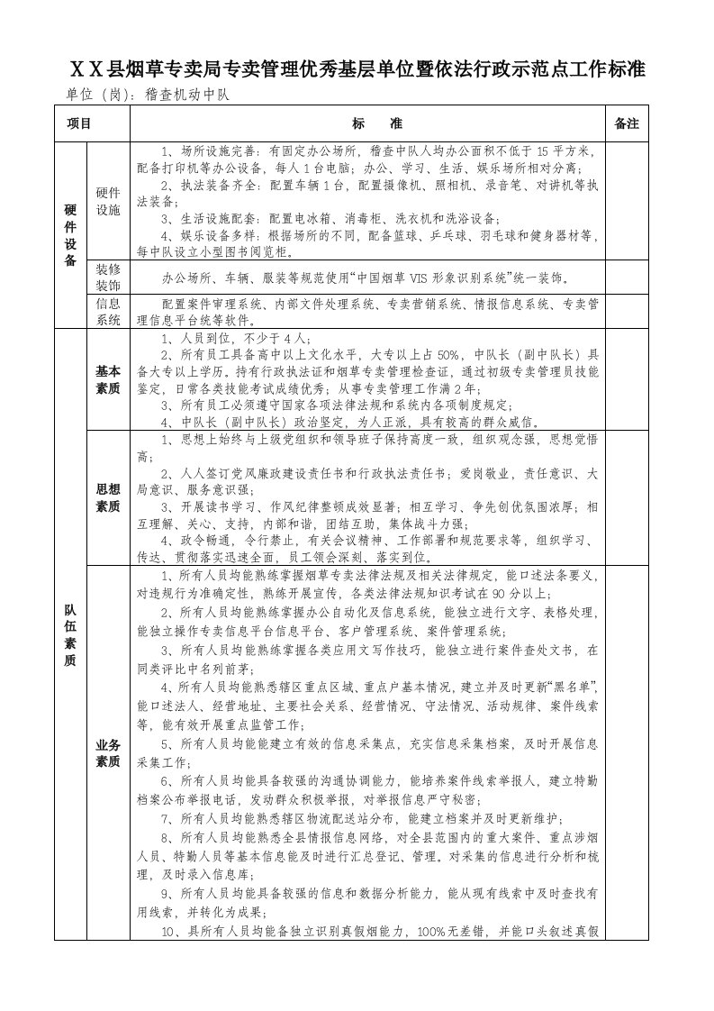 县烟草专卖局专卖管理优秀基层单位暨依法行政示范点工作标准