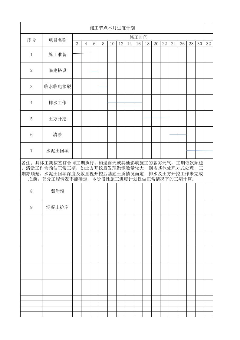 阶段性施工进度计划