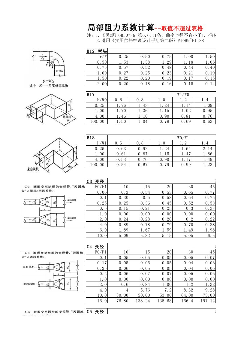 局部阻力系数计算表