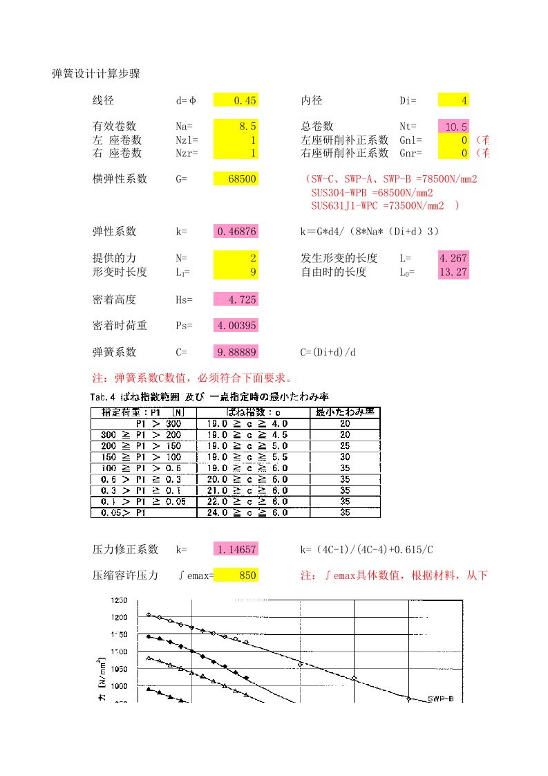 压缩弹簧设计计算公式